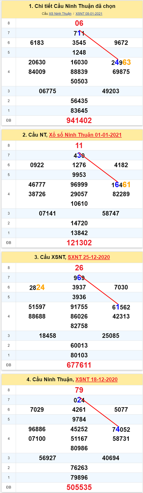 141 nt 150121